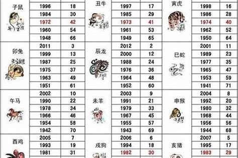 98年属|生肖查询：1998年属什么生肖配对